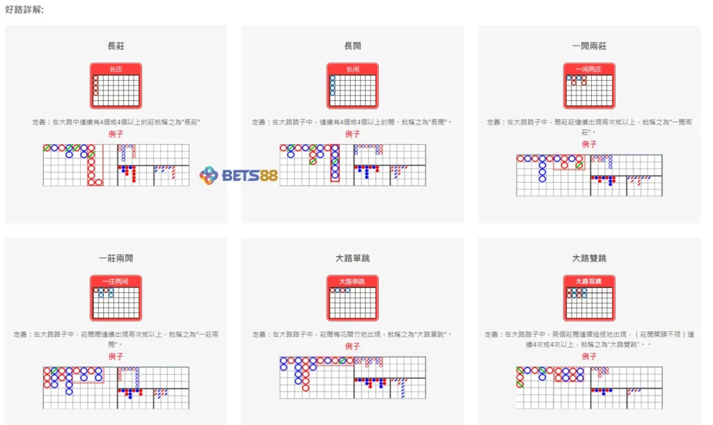 BETS88推薦-DG真人好路提示-BETS88娛樂城.com